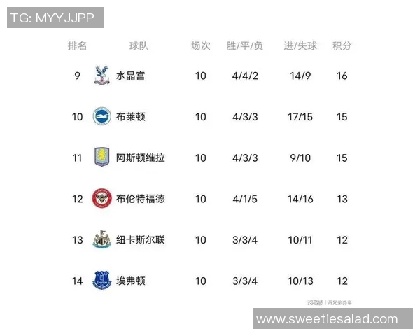 周六026英超曼城对桑德兰比赛前瞻及胜负分析